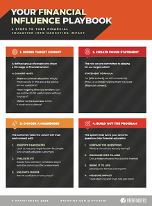 Enter the Age of Credibility in Financial Marketing