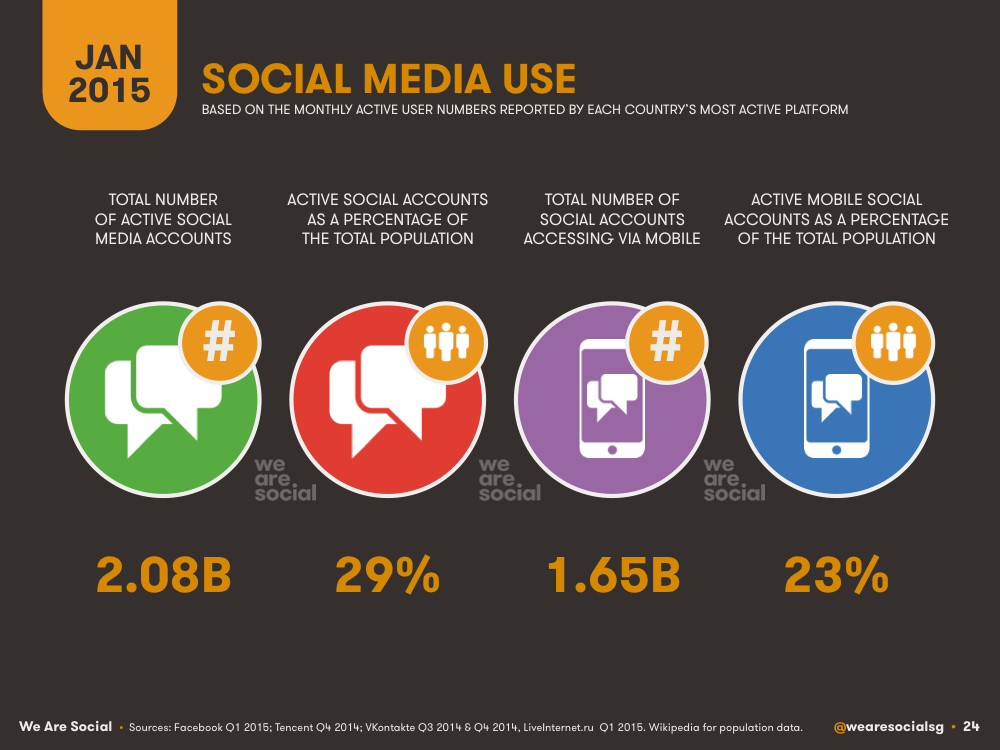 social media statistics infographic